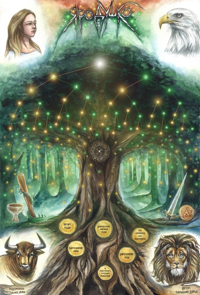 Поле игры Яродушко